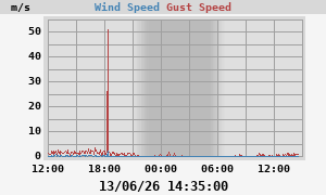 wind