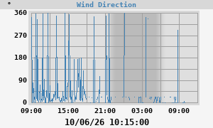 Hi Wind